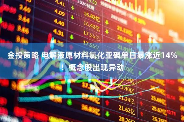 金投策略 电解液原材料氯化亚砜单日暴涨近14%!概念股出现异动